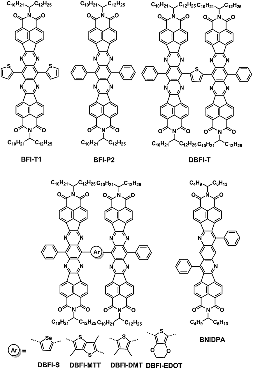 Recent progress in non-fullerene small molecule acceptors in 