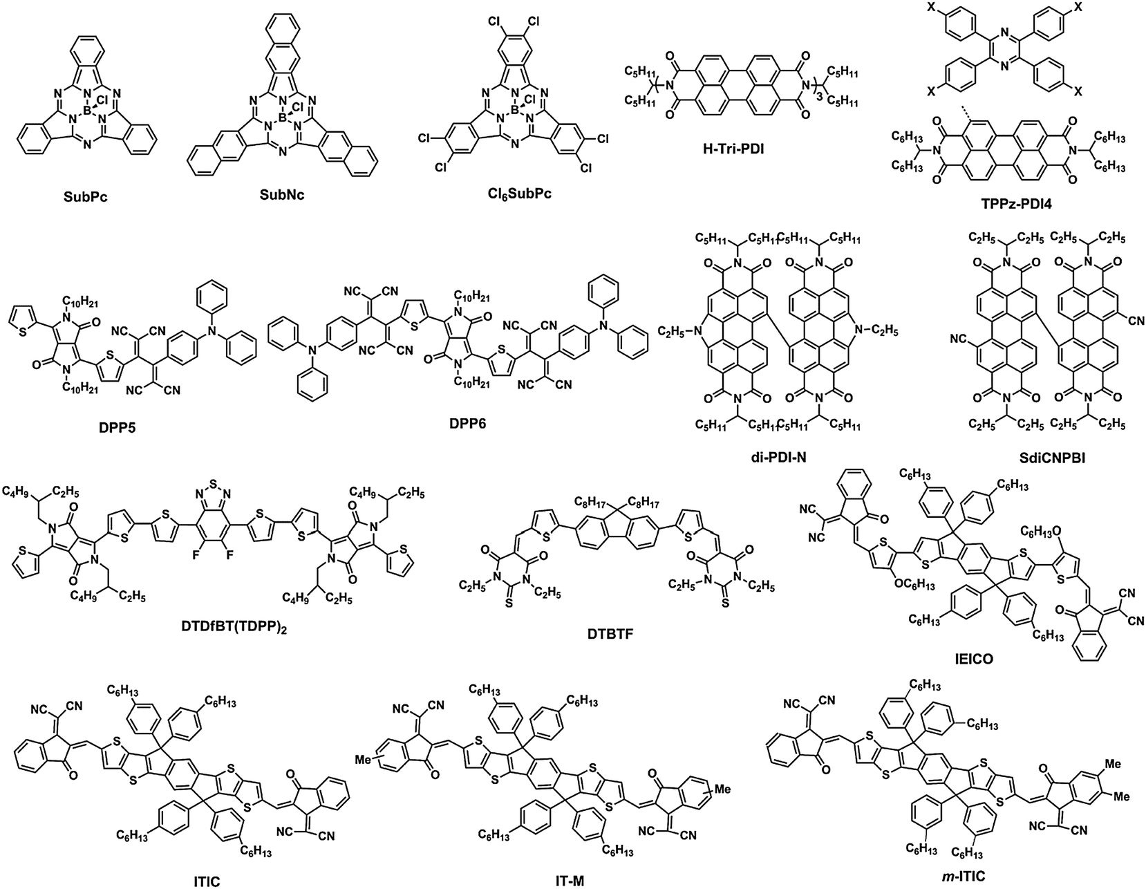 Recent progress in non-fullerene small molecule acceptors in 