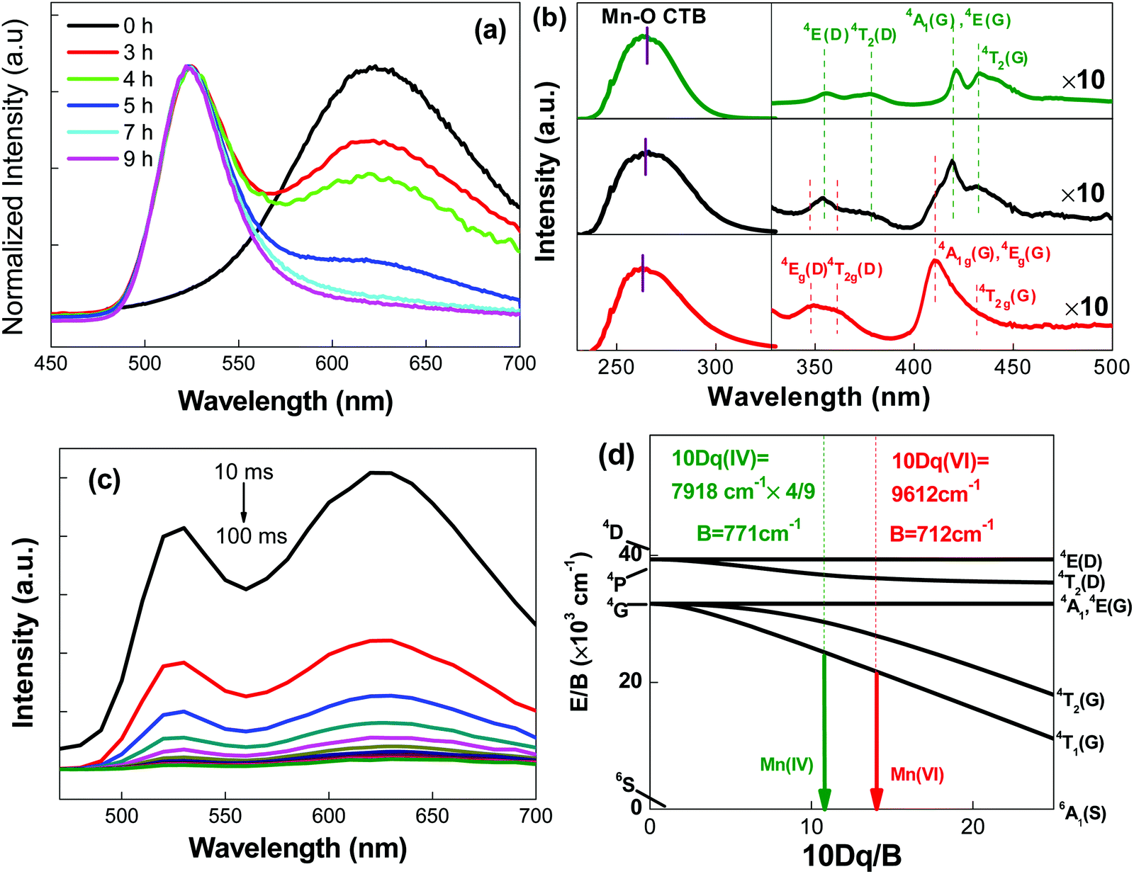 【信頼】 Color-tunable persistent luminescence in oxyfluoride glass サプライ・アクセサリ・グッズ