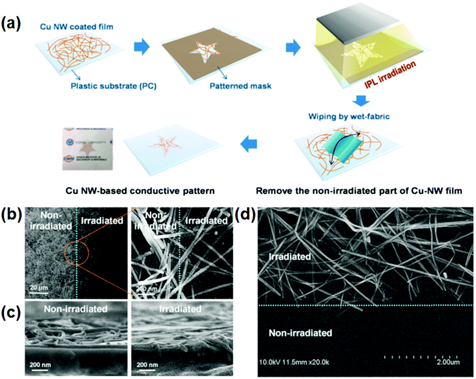 Dynamic Resistance Change Of Intense Pulsed Light Reduced Graphene Download Scientific Diagram