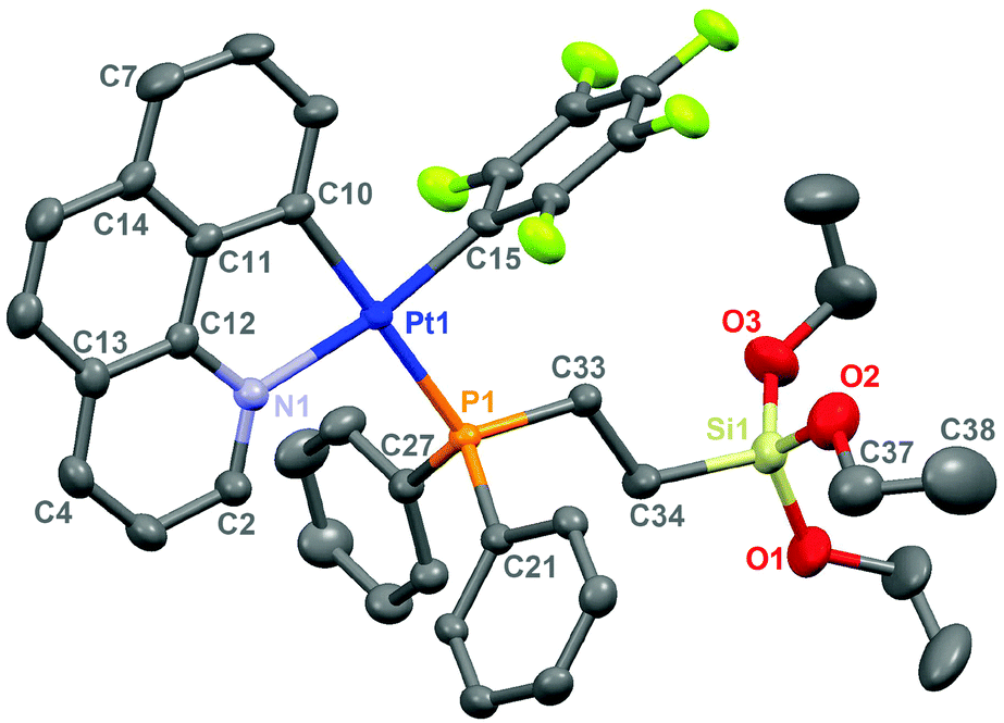 Organometallic Phosphors As Building Blocks In Sol Gel Chemistry Luminescent Organometallo Silica Materials Journal Of Materials Chemistry C Rsc Publishing Doi 10 1039 C7tc021g
