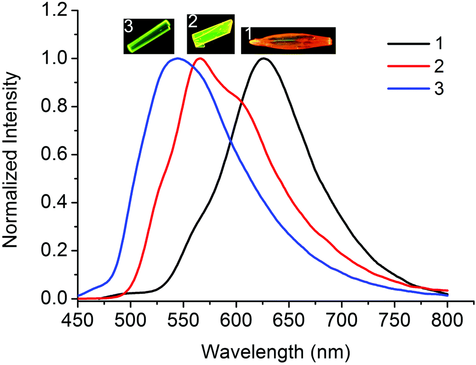 Carbazole-containing difluoroboron β-diketonate dyes: two