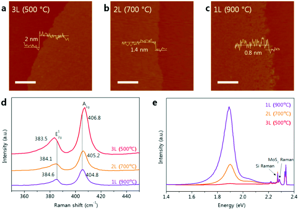Atomic And Molecular Layer Deposition Off The Beaten Track Chemical Communications Rsc Publishing