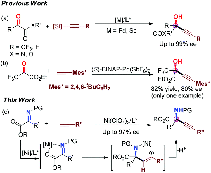 Enantioselective Alkynylation Of N Sulfonyl A Ketiminoesters Via A Friedel Crafts Alkylation Strategy Chemical Communications Rsc Publishing
