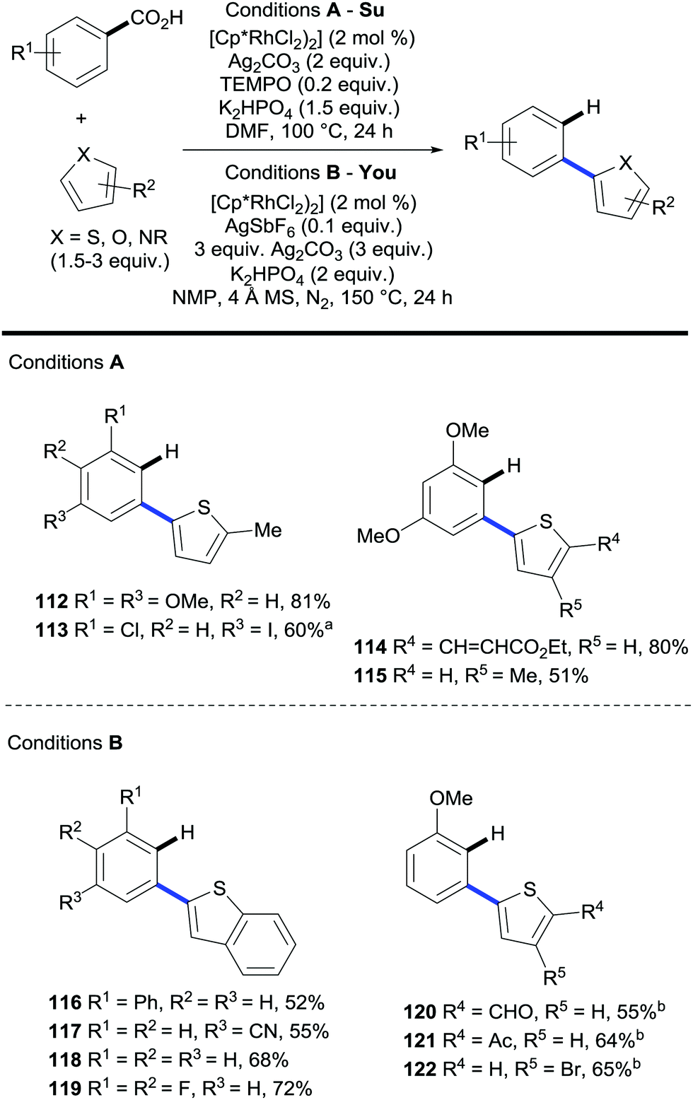The Use Of Carboxylic Acids As Traceless Directing Groups For Regioselective C H Bond Functionalisation Chemical Communications Rsc Publishing