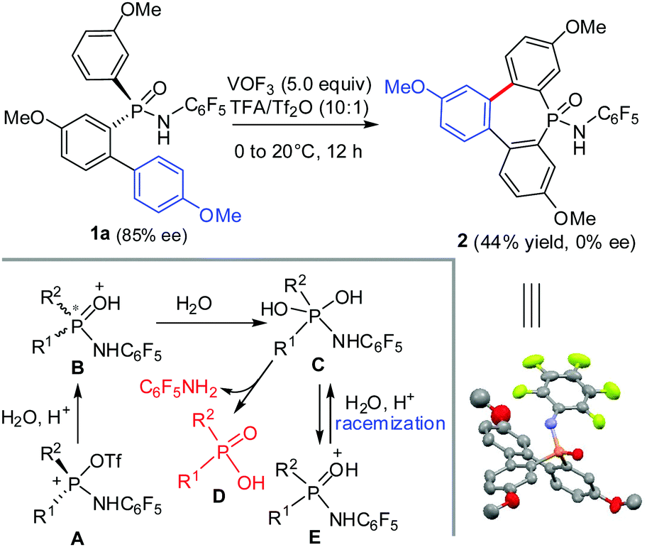 Efficient Synthesis Of Cyclic P Stereogenic Phosphinamides From Acyclic Chiral Precursors Via Radical Oxidative Intramolecular Aryl C H Phosphinamidation Chemical Communications Rsc Publishing