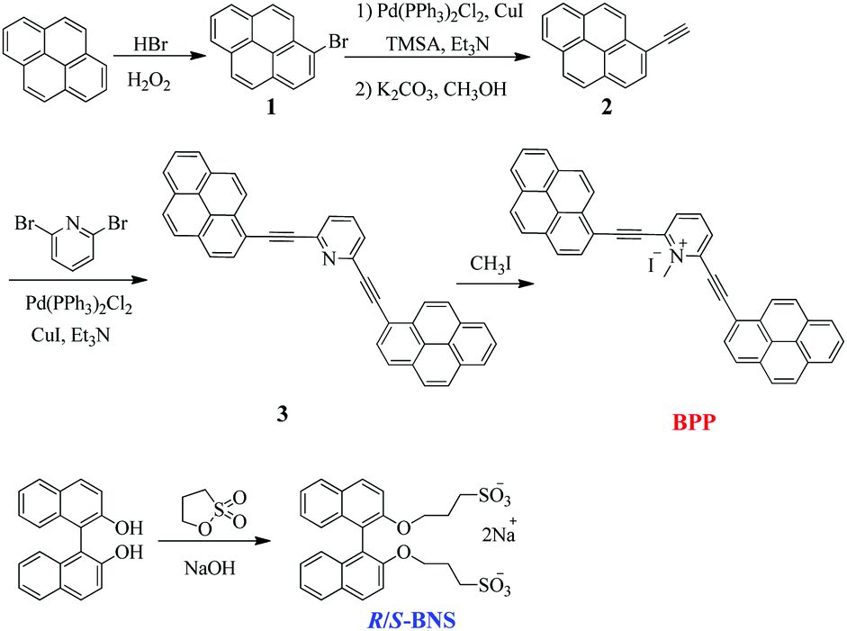 Strong Circularly Polarized Luminescence Induced From Chiral Supramolecular Assembly Of Helical Nanorods Chemical Communications Rsc Publishing