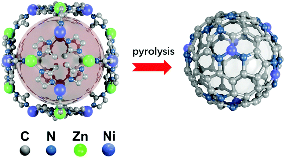 Single Ni Sites Distributed On N Doped Carbon For Selective Hydrogenation Of Acetylene Chemical Communications Rsc Publishing