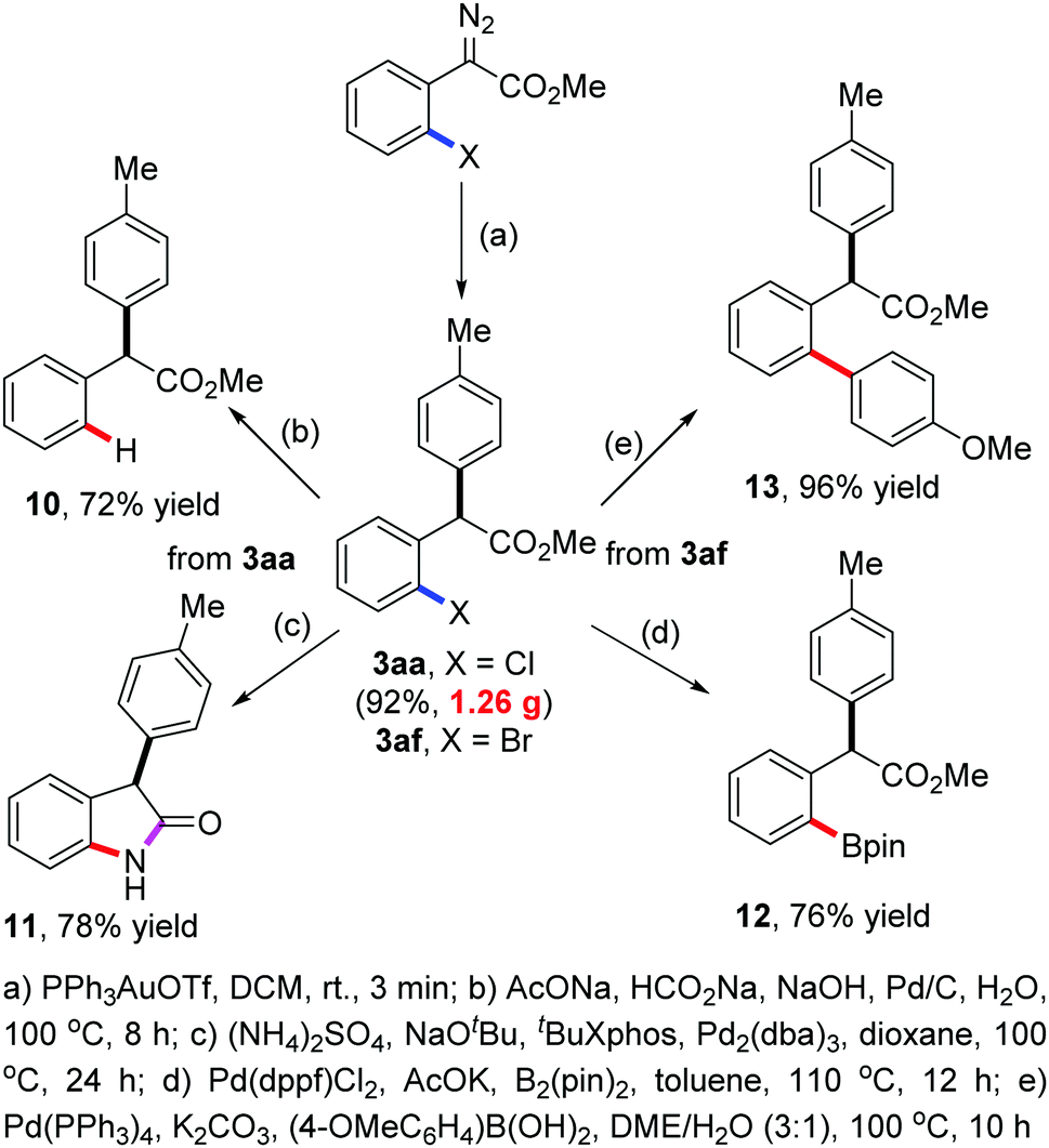 Gold Catalyzed Para Selective C H Bond Alkylation Of Benzene Derivatives With Donor Acceptor Substituted Diazo Compounds Chemical Communications Rsc Publishing