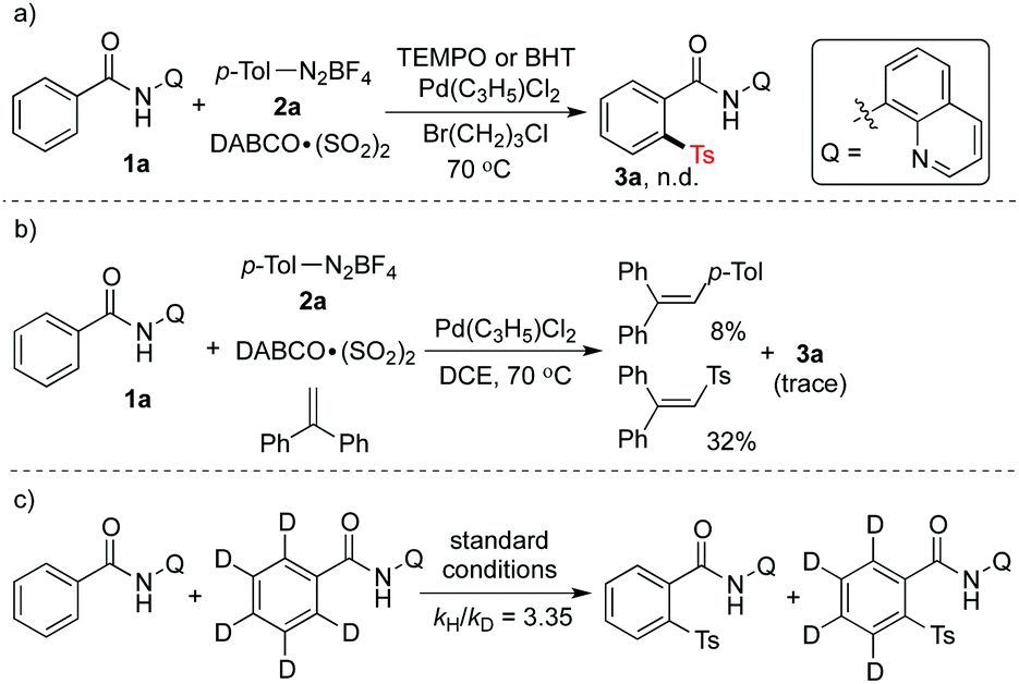 Palladium Catalyzed Direct Sulfonylation Of C H Bonds With The Insertion Of Sulfur Dioxide Chemical Communications Rsc Publishing