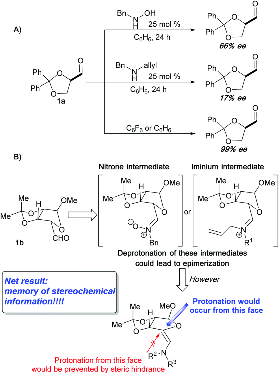Organocatalysis Using Aldehydes The Development And Improvement Of Catalytic Hydroaminations Hydrations And Hydrolyses Chemical Communications Rsc Publishing