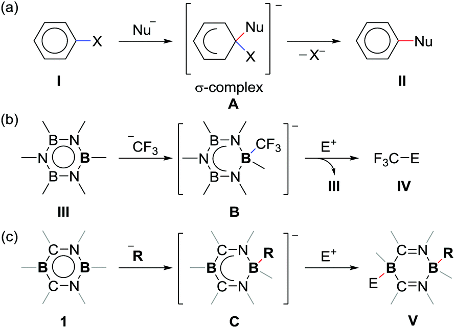 A Snapshot Of Inorganic Janovsky Complex Analogues Featuring A Nucleophilic Boron Center Chemical Communications Rsc Publishing