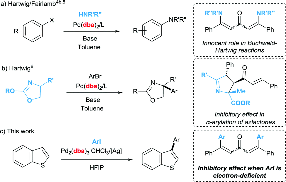 Reaction monitoring reveals poisoning mechanism of Pd2(dba)3 and guides  catalyst selection - Chemical Communications (RSC Publishing)