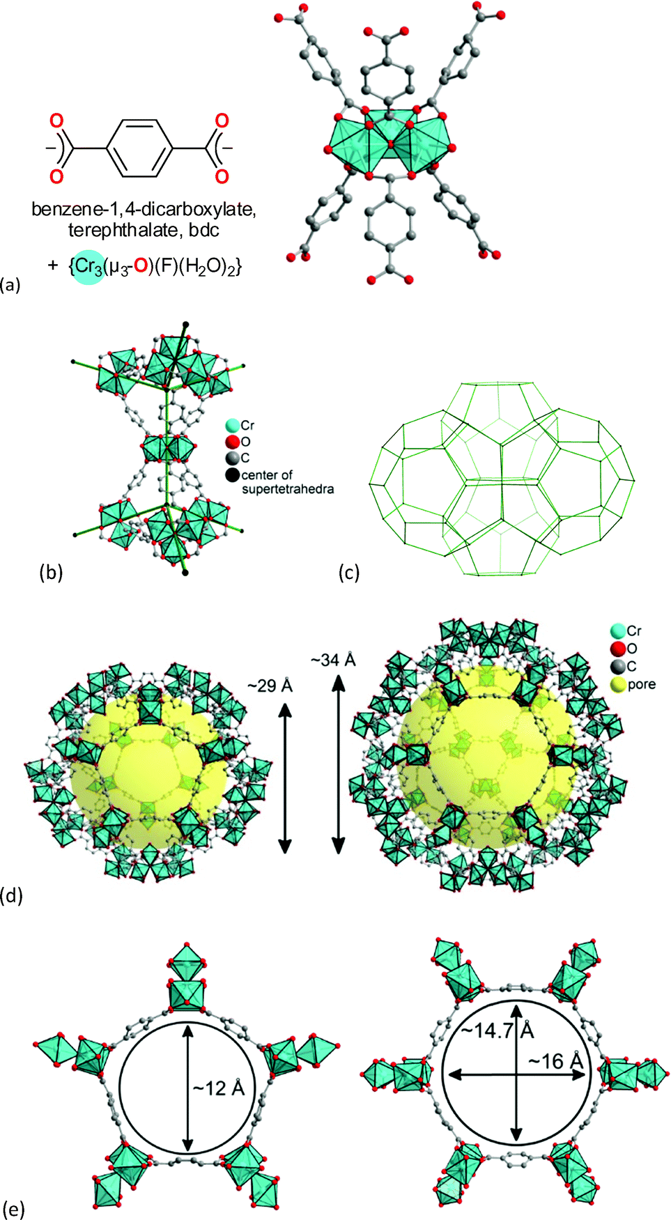 Mof Catalysts In Biomass Upgrading Towards Value Added Fine Chemicals Crystengcomm Rsc Publishing