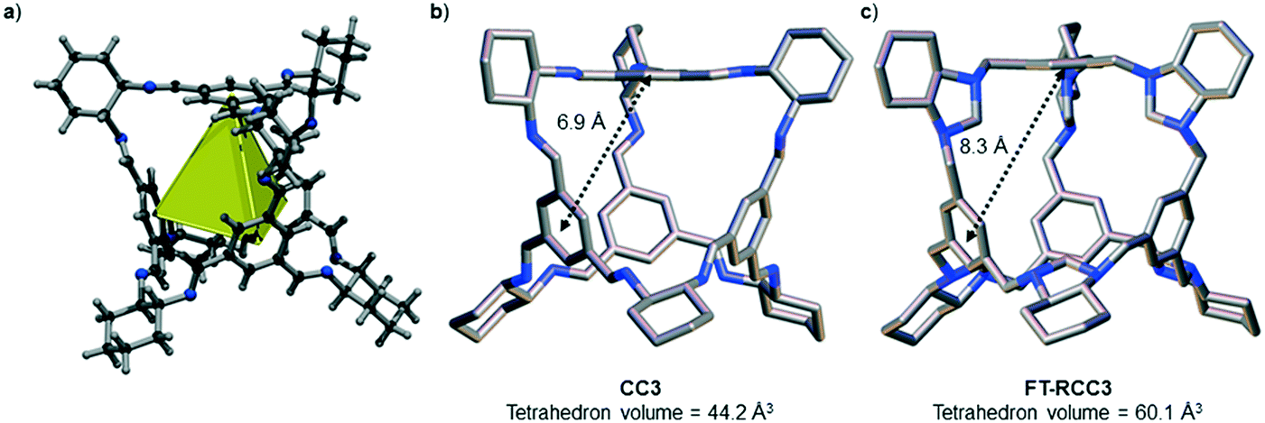 Modular assembly of porous organic cage crystals: isoreticular ...