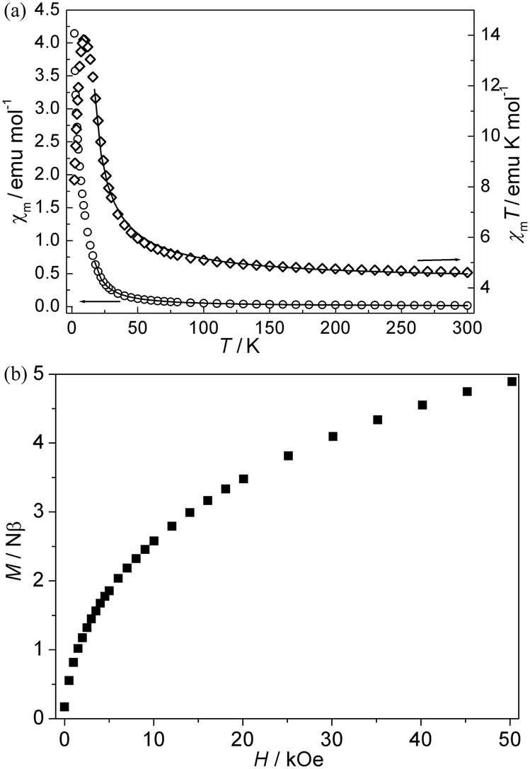 Four Coordination Polymers Based On Dinuclear And Trinuclear Units With A New Multifunctional Pyridyl Dicarboxylate Ligand Luminescence And Magnetic Properties Crystengcomm Rsc Publishing