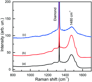 High-pressure crystallization and properties of diamond from magnesium ...