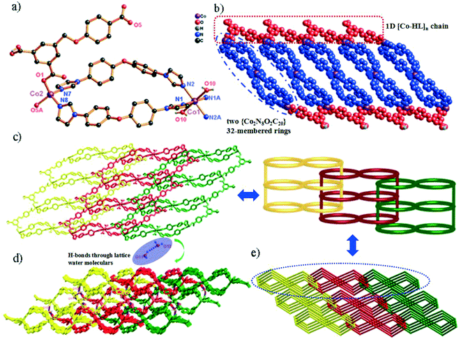 Syntheses, structural diversity, magnetic properties and dye absorption ...