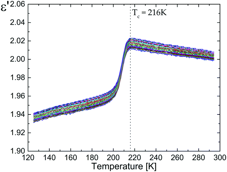 Structures and phase transitions in neat 4,4′di tert butyl2,2