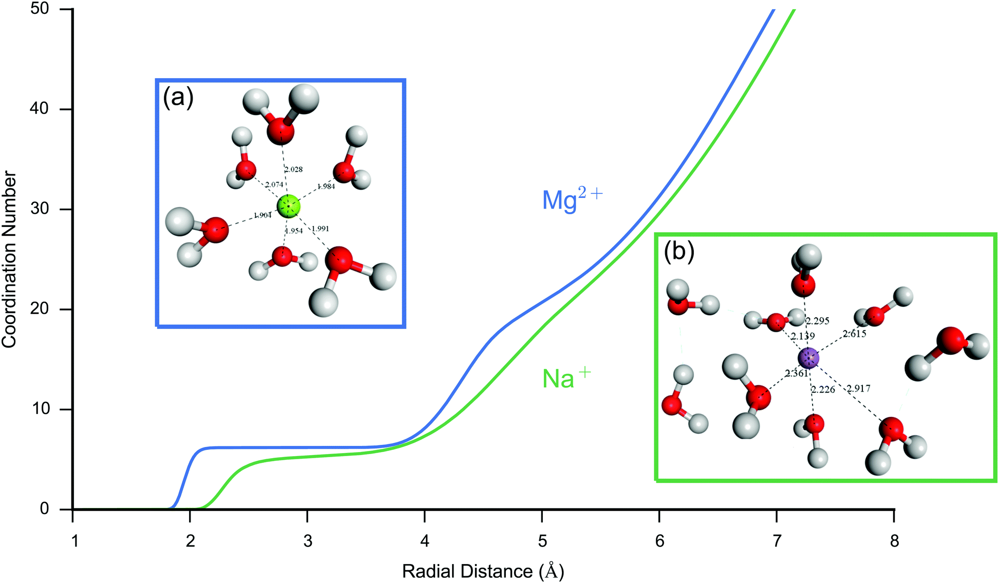 silica in water analysis