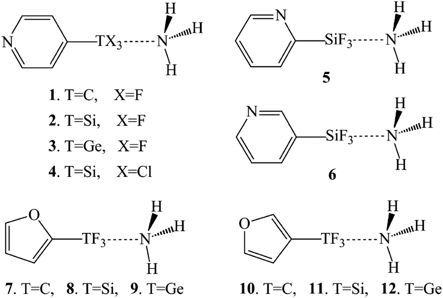 Comparison Of Tetrel Bonds In Neutral And Protonated Complexes Of Pyridinetf3 And Furantf3 T C Si And Ge With Nh3 Physical Chemistry Chemical Physics Rsc Publishing