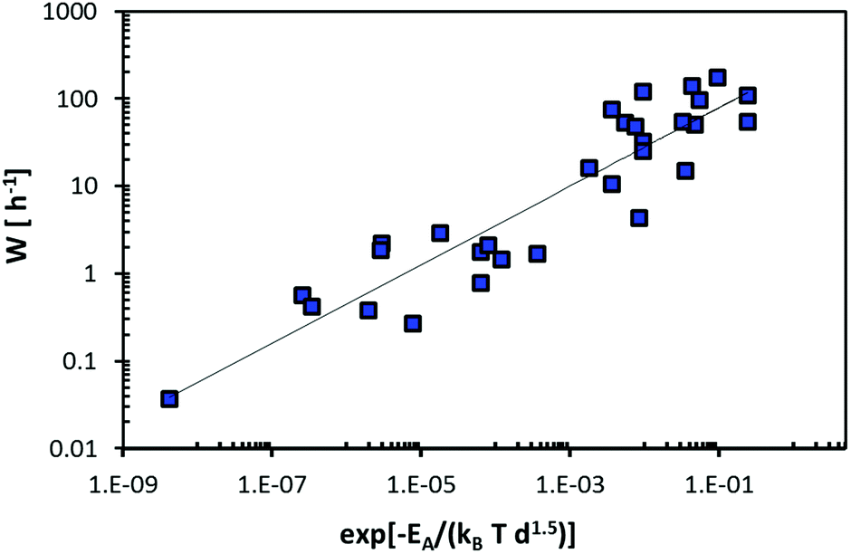 Design of fast ion conducting cathode materials for grid-scale sodium ...