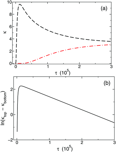 Determination of the diffusion coefficient of hydrogen ion in hydrogels ...