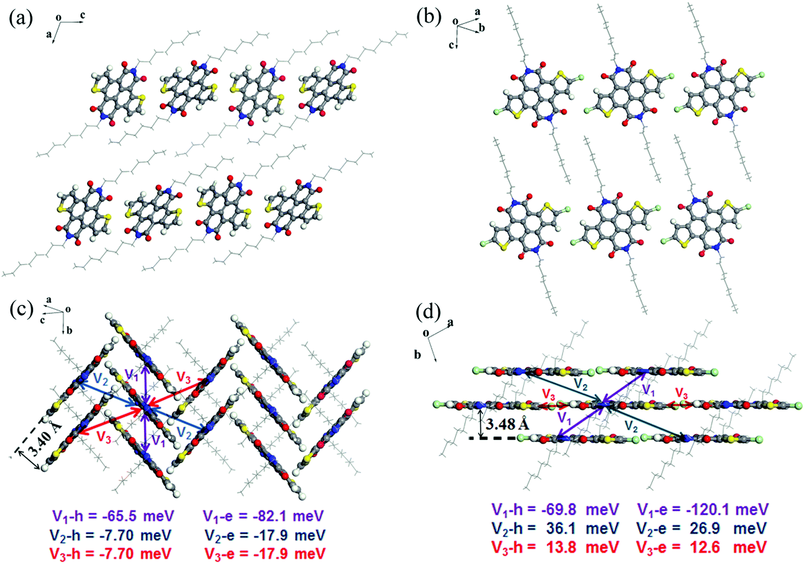 Theoretical Investigations Into The Charge Transfer Properties Of Thiophene A Substituted Naphthodithiophene Diimides Excellent N Channel And Ambipolar Organic Semiconductors Physical Chemistry Chemical Physics Rsc Publishing