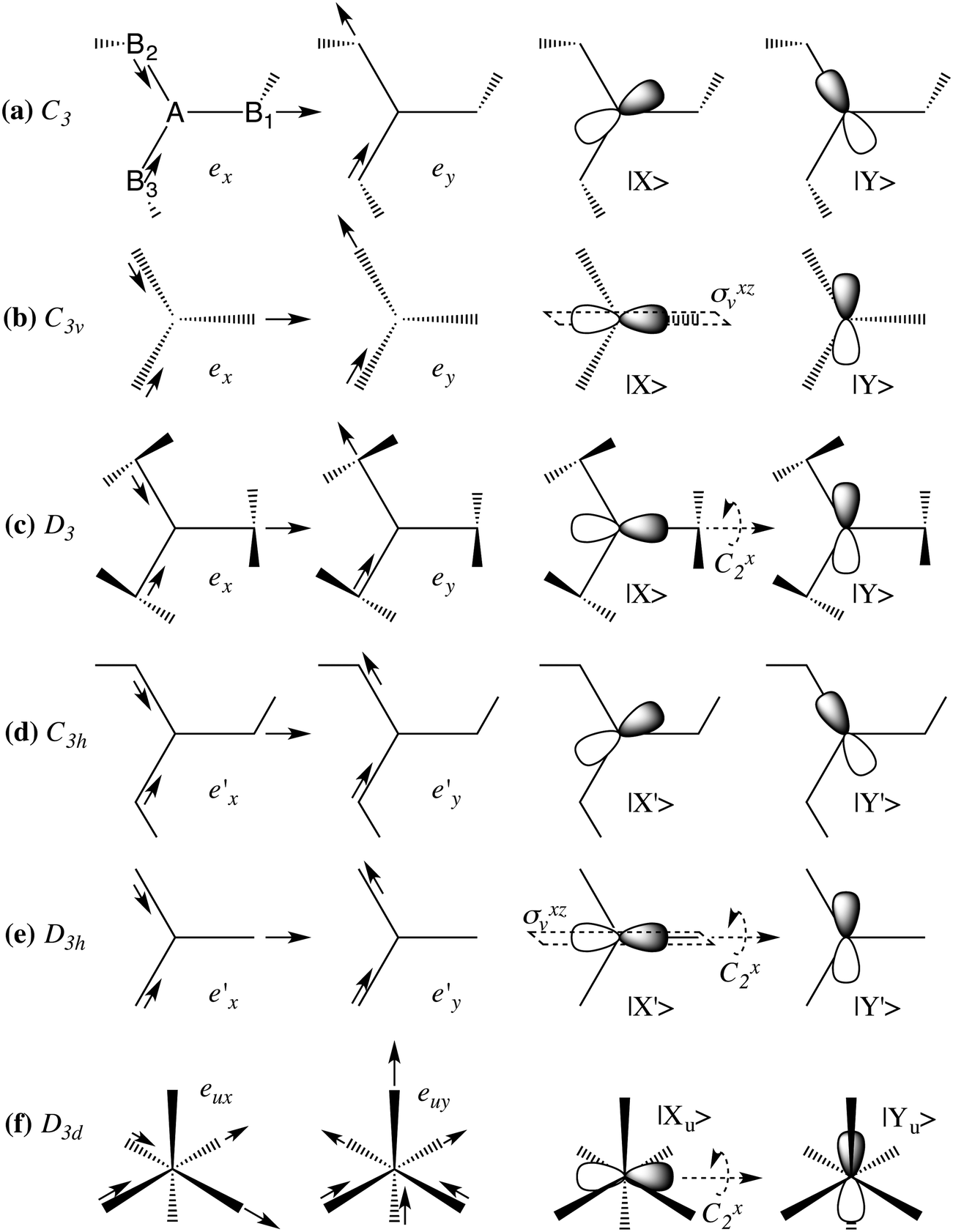 Revisiting The E A E A Problems Of Polyatomic Systems With Trigonal Symmetry General Expansions Of Their Vibronic Hamiltonians Physical Chemistry Chemical Physics Rsc Publishing