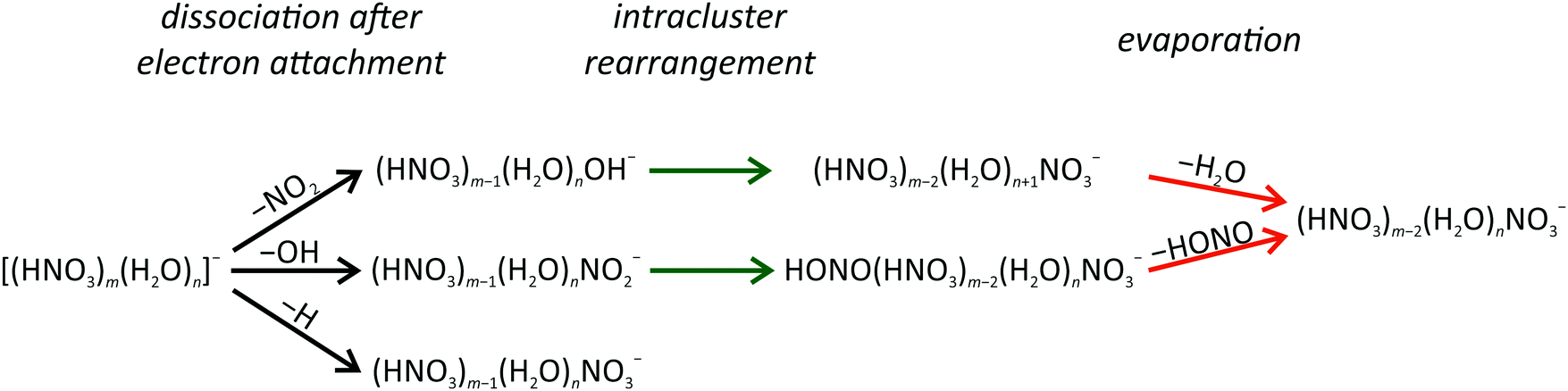 Схема реакции al hno3