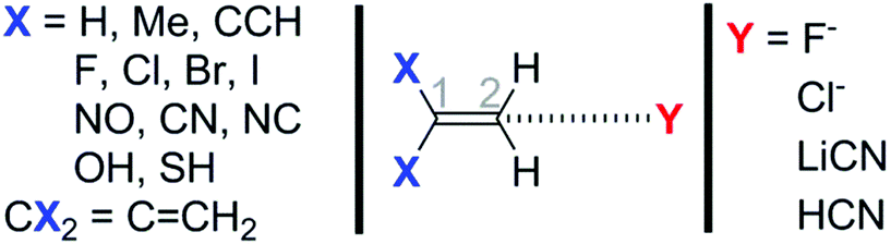 Sigma Hole Carbon Bonding Interactions In Carbon Carbon Double Bonds An Unnoticed Contact Physical Chemistry Chemical Physics Rsc Publishing