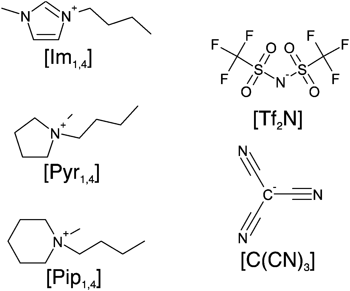 Ionic Liquids Containing Tricyanomethanide Anions Physicochemical Characterisation And Performance As Electrochemical Double Layer Capacitor Electrolytes Physical Chemistry Chemical Physics Rsc Publishing