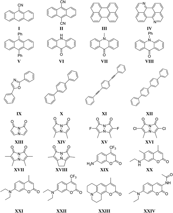 Using Non-empirically Tuned Range-separated Functionals With Simulated ...