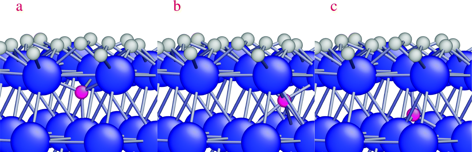 A DFT study of H-dissolution into the bulk of a crystalline Ni(111 ...