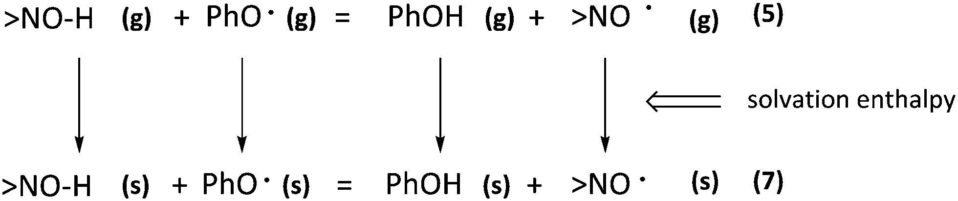 Landscape Of The Structure O H Bond Dissociation Energy