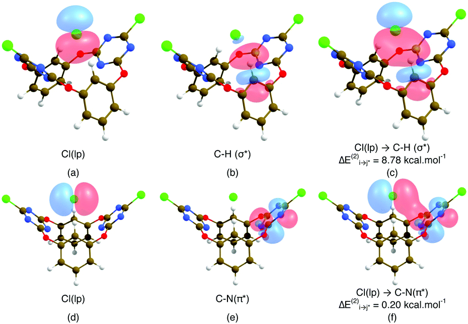 How The Electron Deficient Cavity Of Heterocalixarenes Recognizes Anions Insights From Computation Physical Chemistry Chemical Physics Rsc Publishing