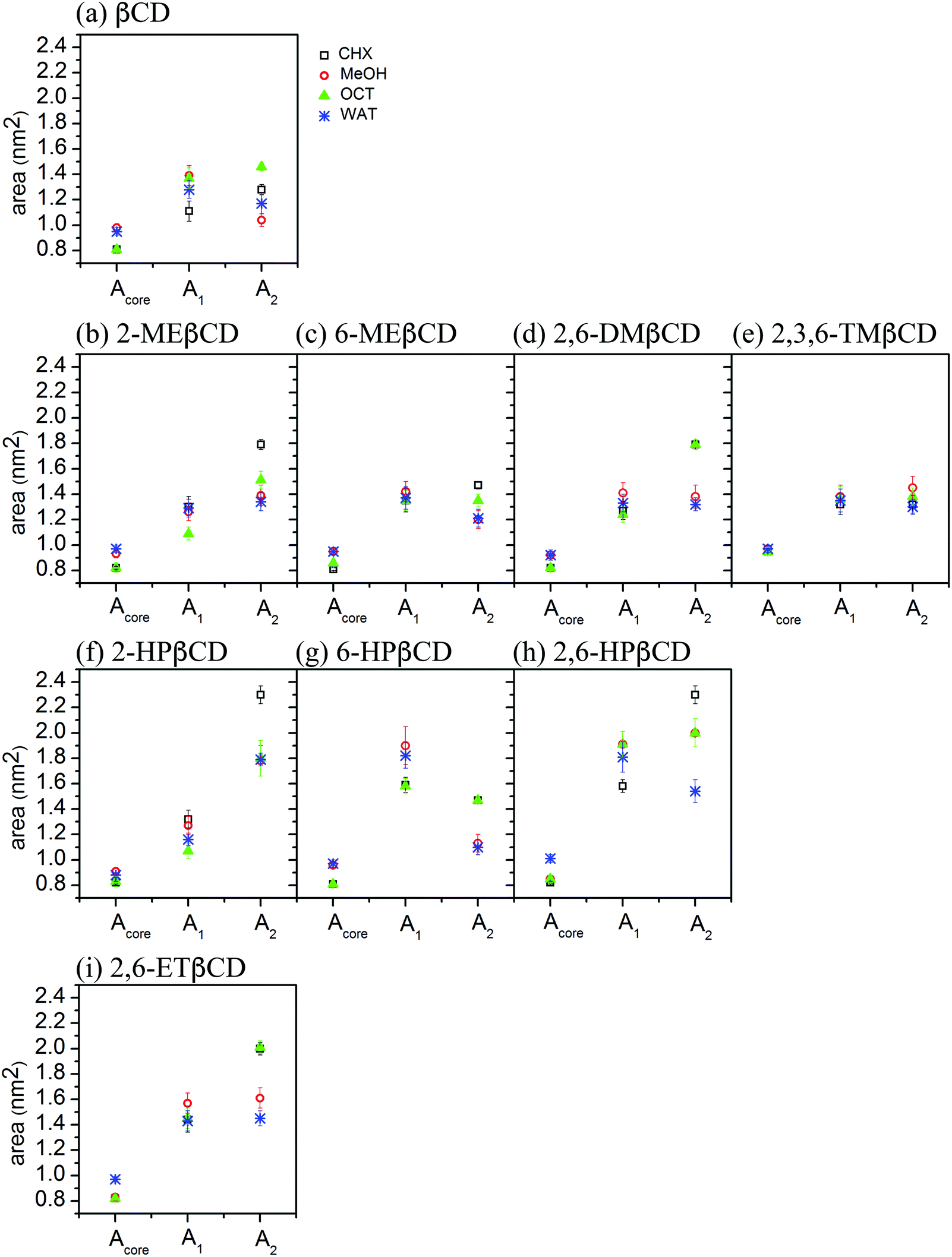 A Molecular Dynamics Study Of Conformations Of Beta Cyclodextrin And Its Eight Derivatives In Four Different Solvents Physical Chemistry Chemical Physics Rsc Publishing