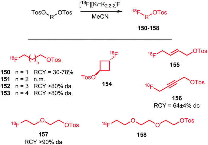 Fluorine 18 Labelled Building Blocks For Pet Tracer