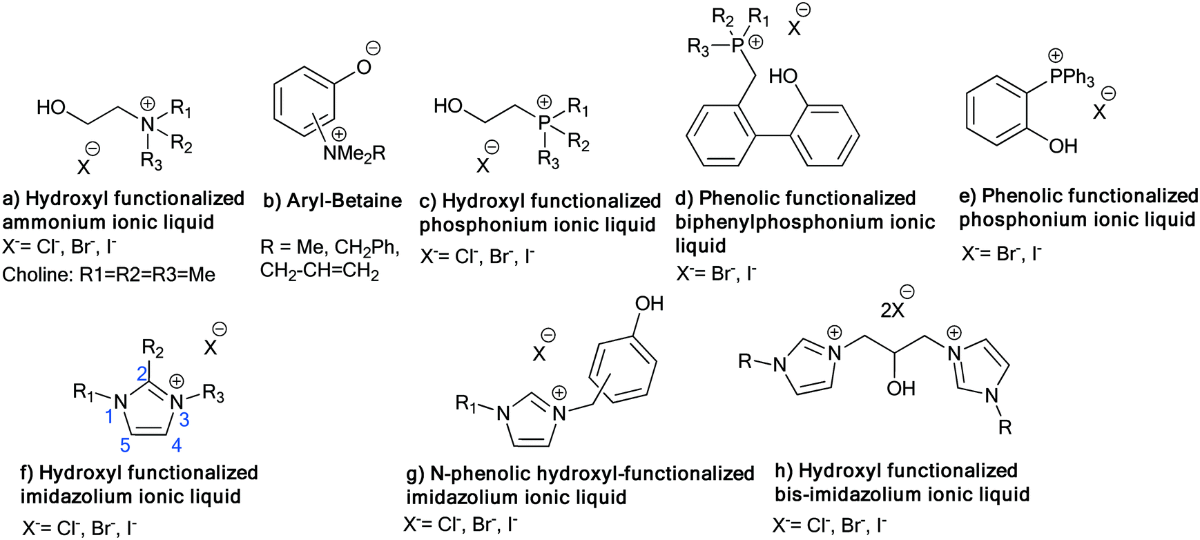 Organocatalyzed Coupling Of Carbon Dioxide With Epoxides For The Synthesis Of Cyclic Carbonates Catalyst Design And Mechanistic Studies Catalysis Science Technology Rsc Publishing