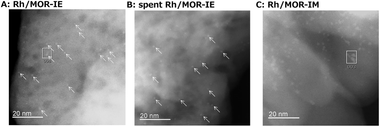 Zeolite Supported Rhodium Sub Nano Cluster Catalyst For Low Temperature Selective Oxidation Of Methane To Syngas Catalysis Science Technology Rsc Publishing