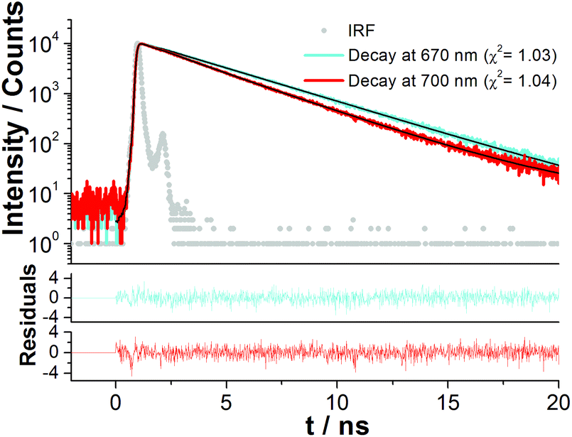 Fluorescent H Aggregates Of An Asymmetrically Substituted Mono Amino Zn Ii Phthalocyanine Dalton Transactions Rsc Publishing