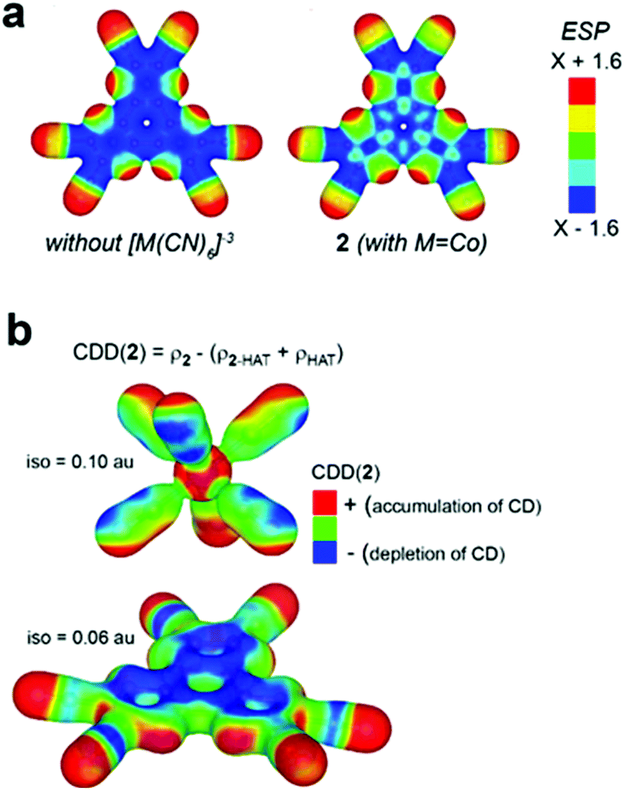 Anion P Recognition Between M Cn 6 3 Complexes And Hat Cn 6 Structural Matching And Electronic Charge Density Modification Dalton Transactions Rsc Publishing
