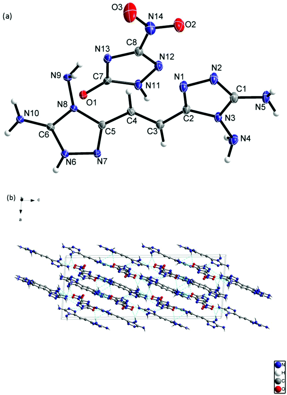 Energetic P Conjugated Vinyl Bridged Triazoles A Thermally Stable And Insensitive Heterocyclic Cation Dalton Transactions Rsc Publishing