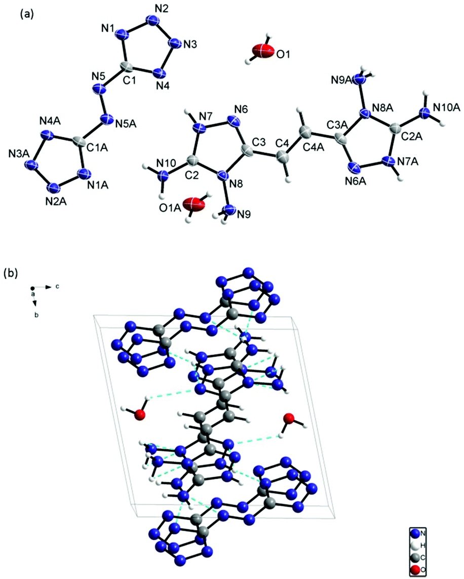 Energetic P Conjugated Vinyl Bridged Triazoles A Thermally Stable And Insensitive Heterocyclic Cation Dalton Transactions Rsc Publishing