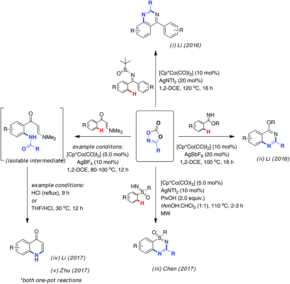Recent Advances Using Cp Co Co I2 Catalysts As A Powerful Tool For C H Functionalisation Dalton Transactions Rsc Publishing