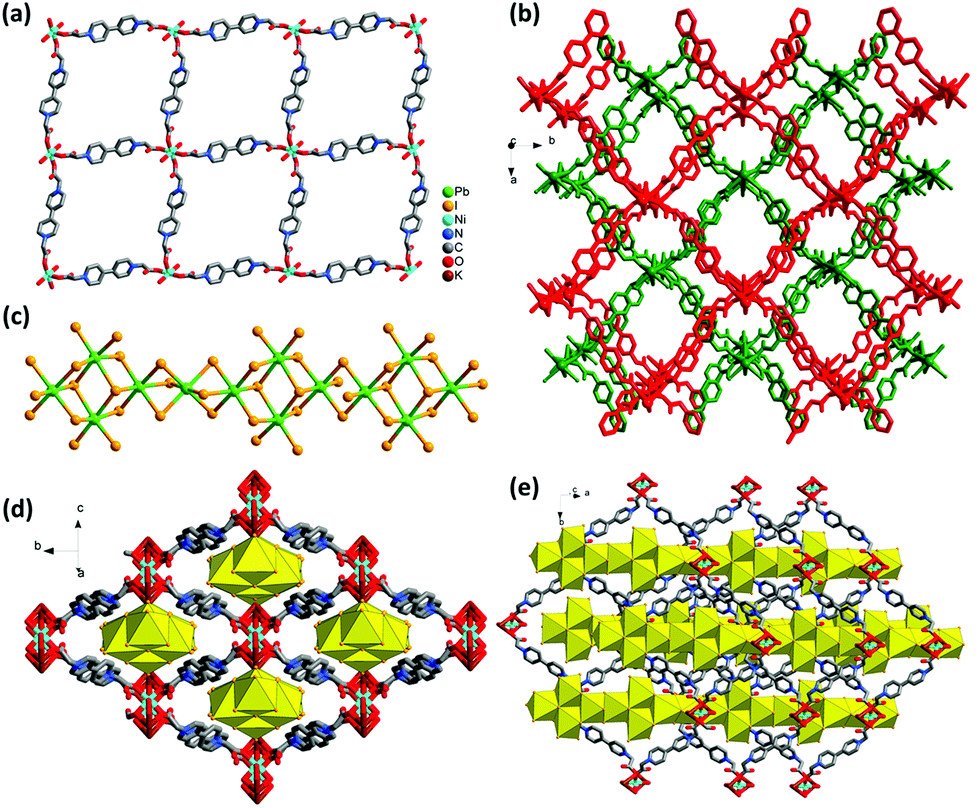 Assembly Of Donor Acceptor Hybrid Heterostructures Based On Iodoplumbates And Viologen Coordination Polymers Dalton Transactions Rsc Publishing