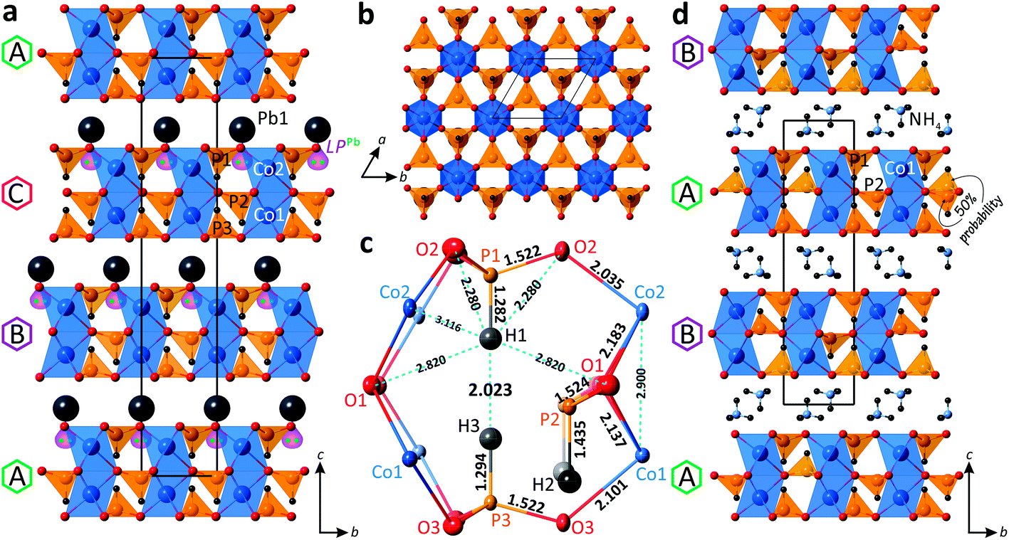 The first lead cobalt phosphite, PbCo 2 (HPO 3 ) 3 - Dalton ...