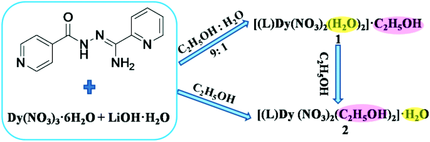 Interchange Between Coordinated And Lattice Solvents Generates The Highest Energy Barrier Within Nine Coordinated Dyiii Single Molecule Magnets Dalton Transactions Rsc Publishing