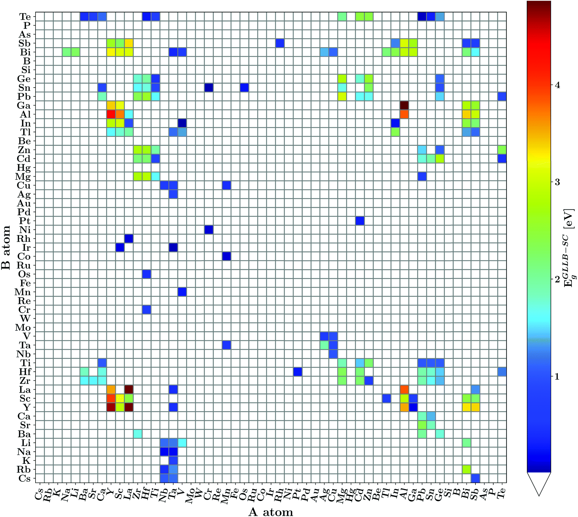 Sulfide Perovskites For Solar Energy Conversion Applications Computational Screening And Synthesis Of The Selected Compound Lays3 Energy Environmental Science Rsc Publishing