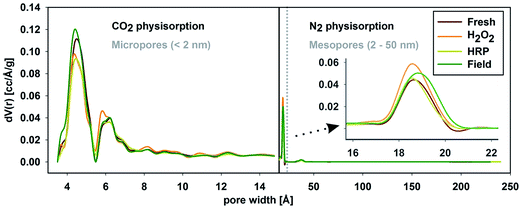 Effect Of Ageing On The Properties And Polycyclic Aromatic Hydrocarbon ...